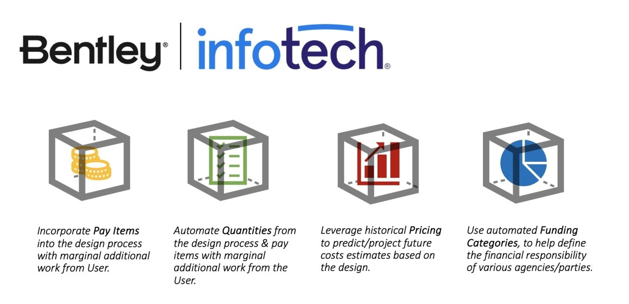 Integration to automate digital workflows between design and construction.