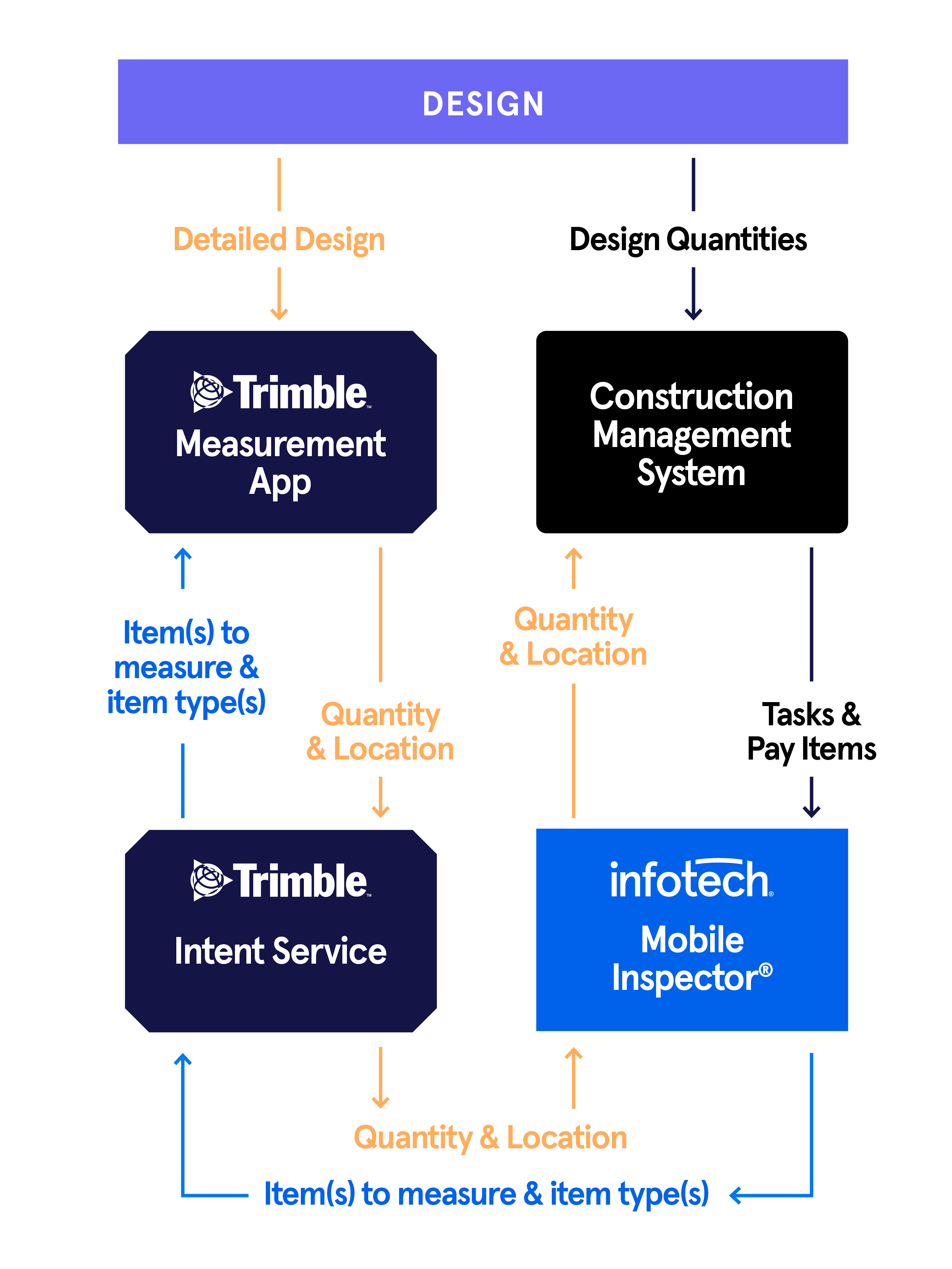 Mobile Inspector Measure Workflow