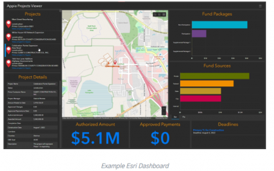 The Top Four Benefits of Visualizing Construction Data